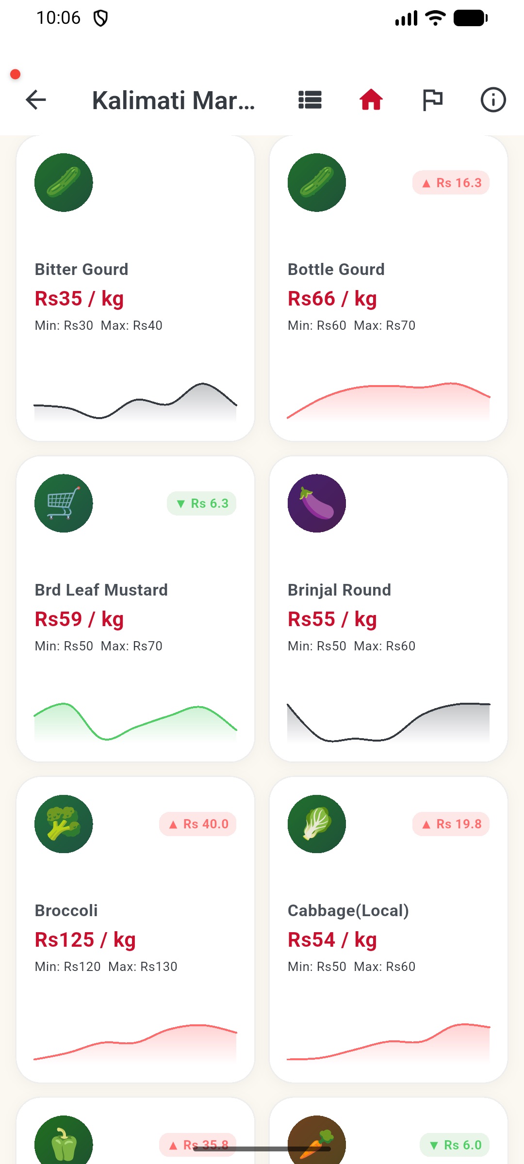 pasal.biz daily vegetable price tracking screen